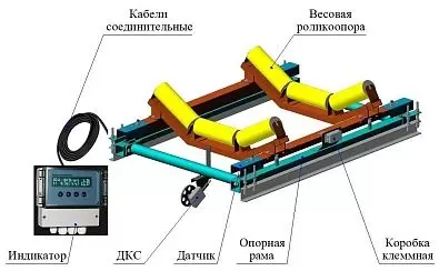 Весы конвейерные ВК-М-2-1200-1
